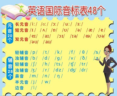 英語音標發音表
